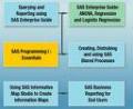 Difference Between Systems Analyst And Business Analyst - Information Resource